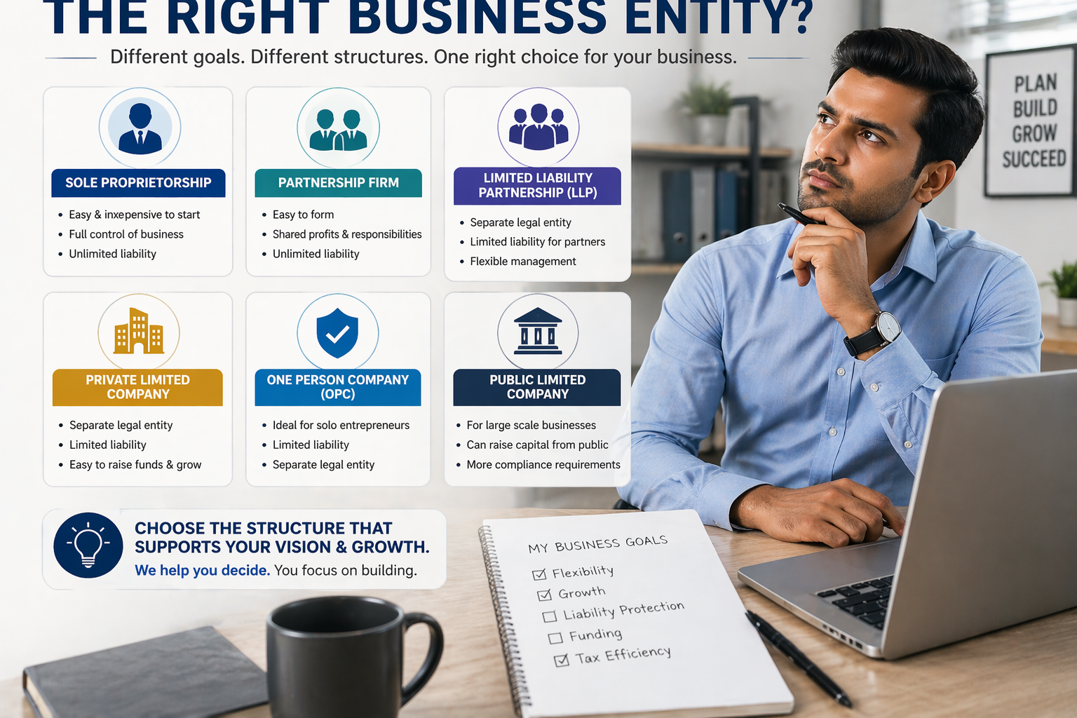 Choosing the Right Business Entity in India: Key Factors Every Entrepreneur Must Consider