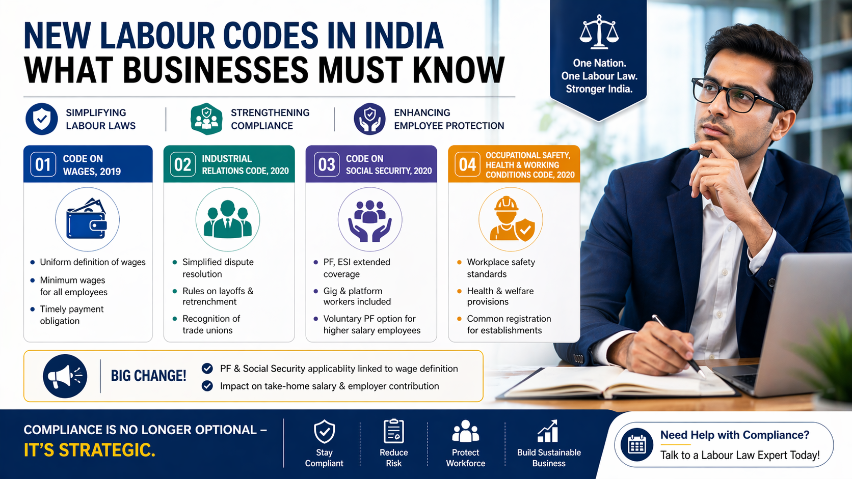 New Labour Codes in India: Why Compliance Planning Matters for Growing Businesses