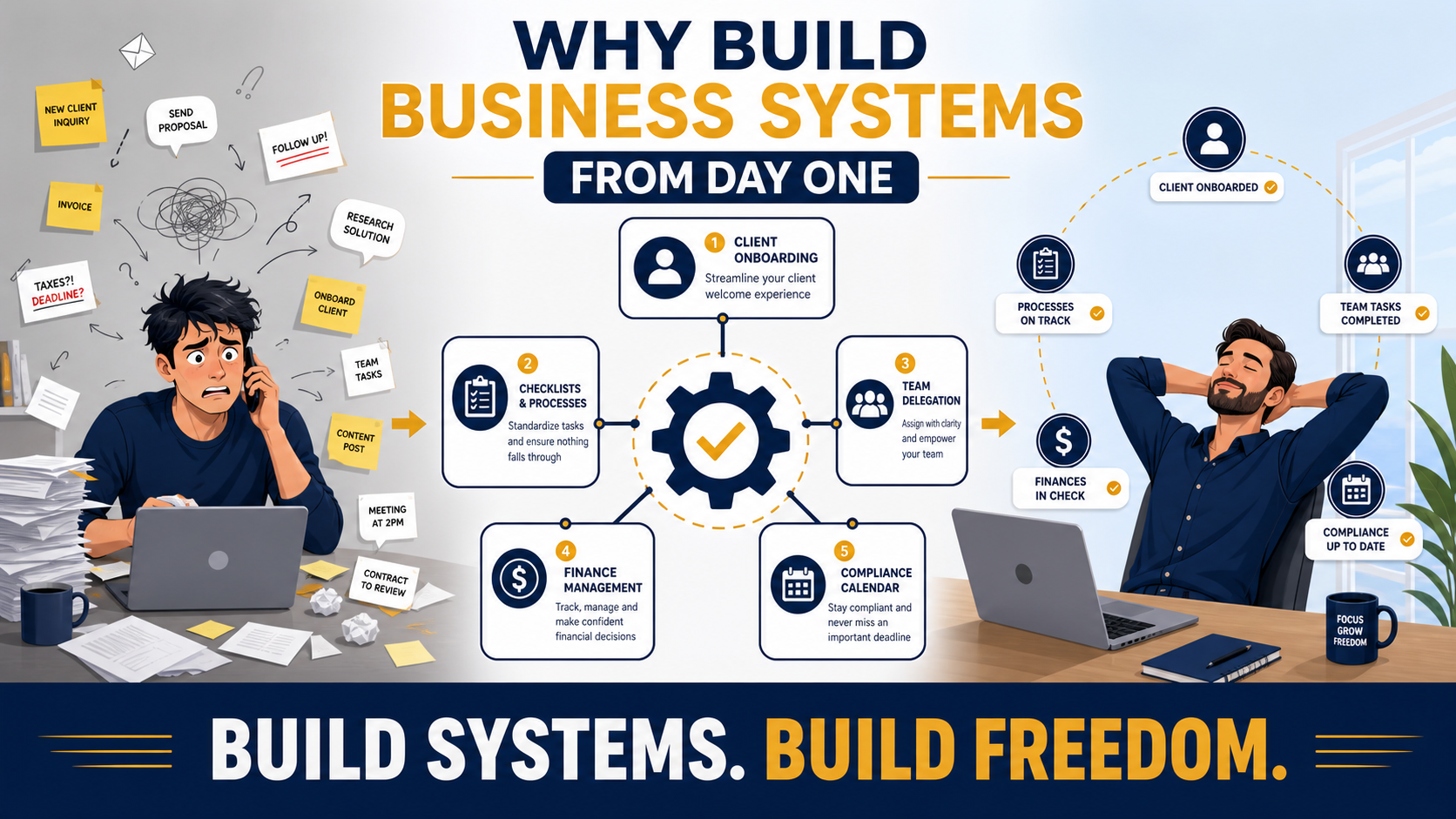 Why You Need to Build Business Systems From Day One